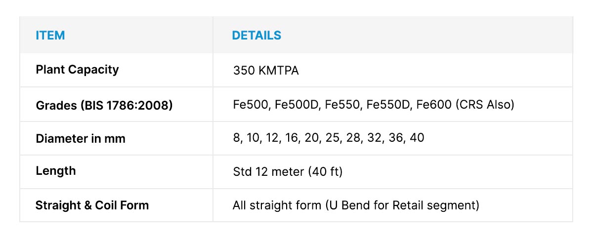 TMT rebars details